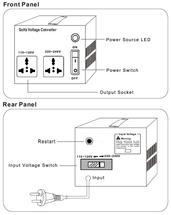 GoHz voltage converter panels