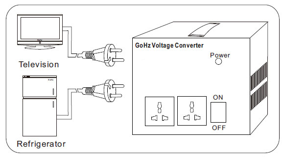 Connect appliances to voltage converter