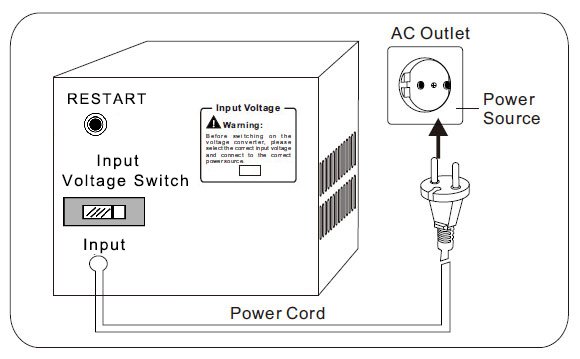 Plug voltage converter to power source