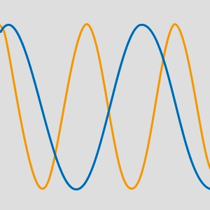 Pure sine wave waveform Pure sine wave waveform