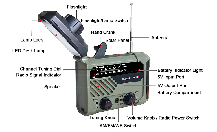Solar radio flashlight components diagram